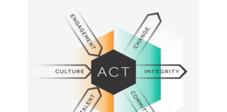 Diversity and Inclusion standards in investment industry